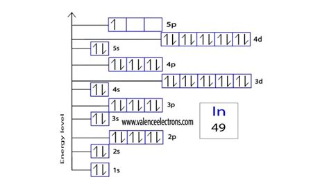 electron configuration of indium|electron configuration calculator.